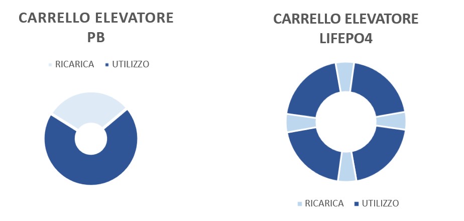 GRAFICI